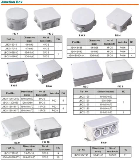 exterior universal junction box dimensions|junction box sizes chart.